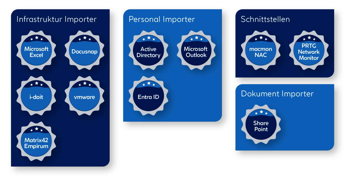 Importer und Schnittstellen der CONTECHNET