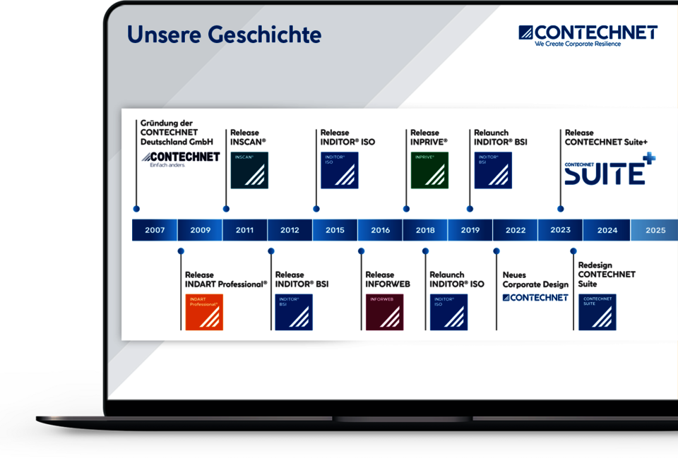 Geschichte der CONTECHNET Deutschland GmbH