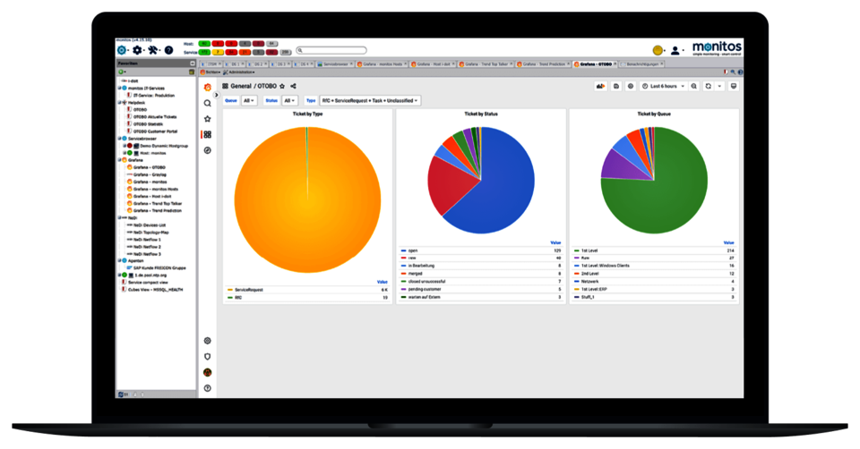 IT-Service-Management