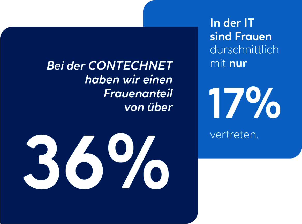 Statistik: Frauen bei CONTECHNET