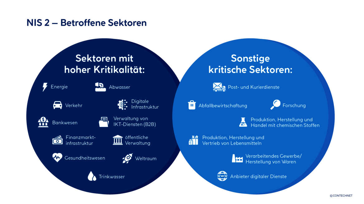 Infografik: betroffene Unternehmen NIS 2