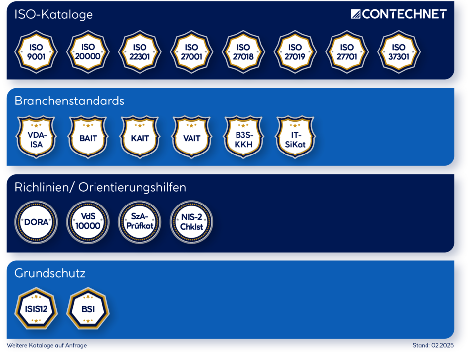 ISMS Kataloge der CONTECHNET